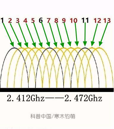 为什么抢不到红包的总是你？可能是家里路由器没放对-冯金伟博客园