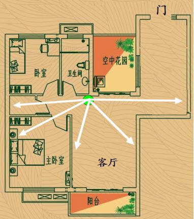 为什么抢不到红包的总是你？可能是家里路由器没放对-冯金伟博客园