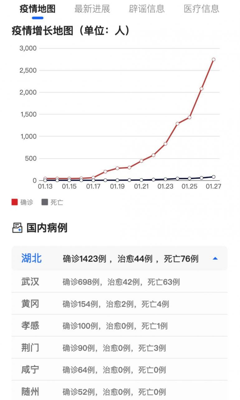 精确到地级市的疫情图，数据准确，实时掌控疫情发展