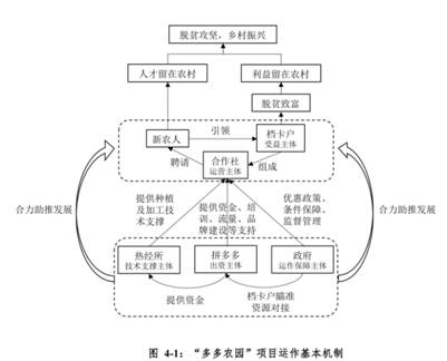 电商兴农报告：拼多多等平台助力农产品上行