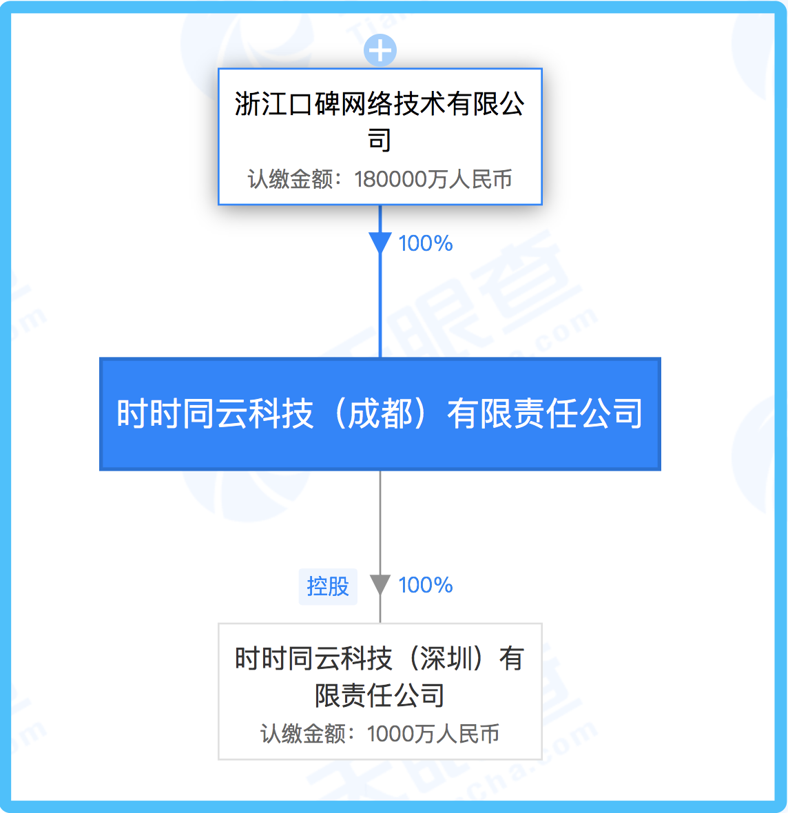 阿里8亿收购餐饮SaaS公司客如云 与饿了么口碑协同-冯金伟博客园