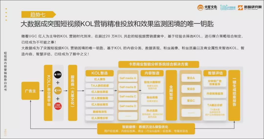 2019短视频行业关键词:压力、竞争、机遇、速度、洗牌-冯金伟博客园