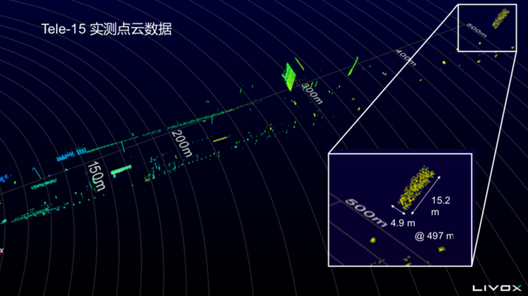 大疆孵化Livox入局激光雷达：如何从成功复制成功？