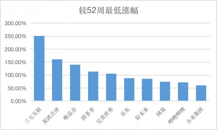 中国互联网上市公司市值比拼：阿里=10.3个京东-冯金伟博客园