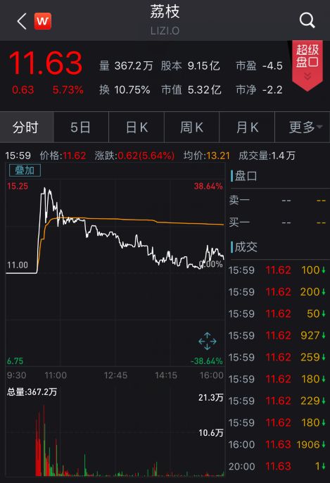 雷军2020年开门红：小米大涨，个人身家猛增250亿-冯金伟博客园