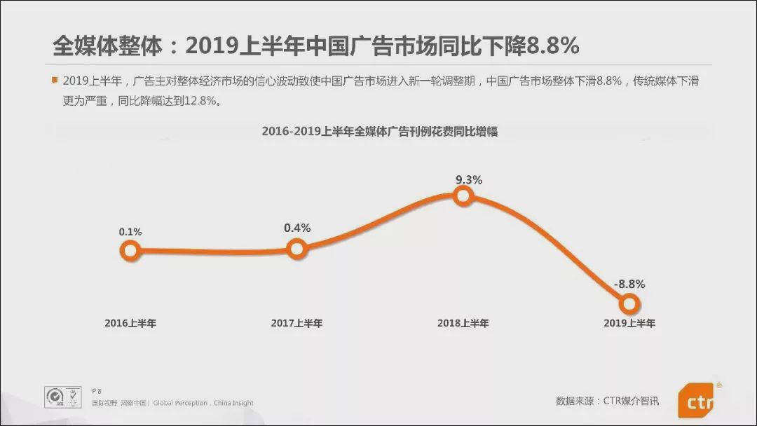 2019短视频行业关键词:压力、竞争、机遇、速度、洗牌-冯金伟博客园