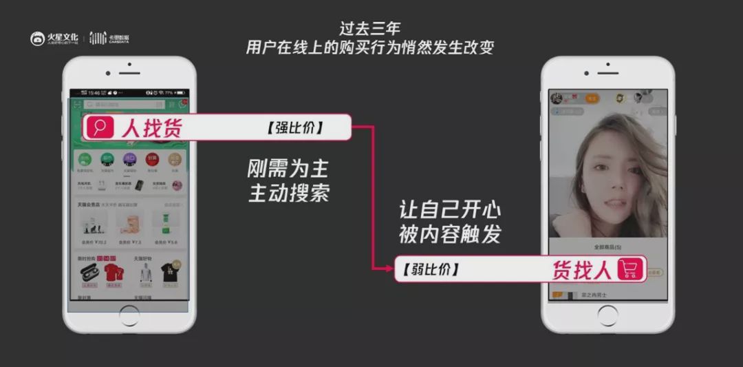 2019短视频行业关键词:压力、竞争、机遇、速度、洗牌-冯金伟博客园