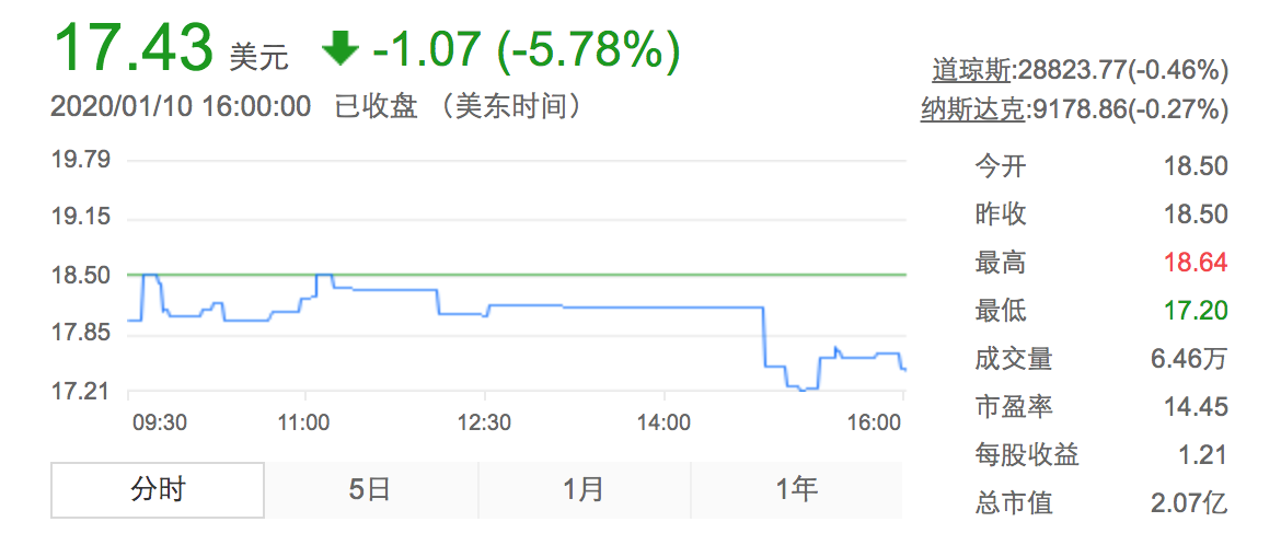 聚美优品时隔4年再提私有化，这次会不一样吗？-冯金伟博客园