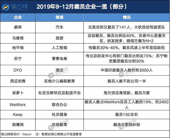 从降薪、被裁到创业，2020他们选择重新出发