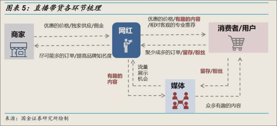 2019短视频行业关键词:压力、竞争、机遇、速度、洗牌-冯金伟博客园