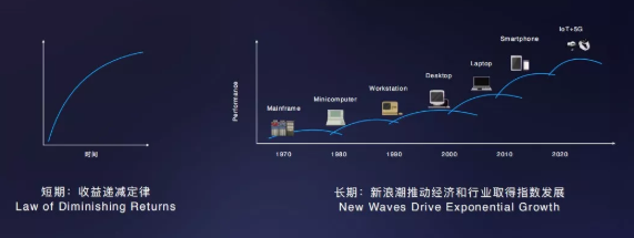 周枫：2020年在线教育最大的挑战不是“流量贵”而是“同质化”