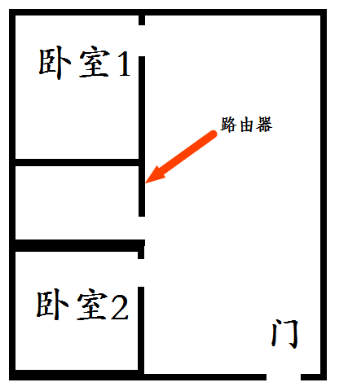 为什么抢不到红包的总是你？可能是家里路由器没放对-冯金伟博客园