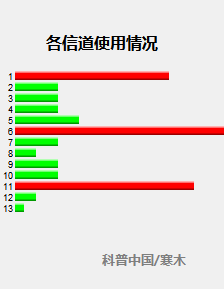 为什么抢不到红包的总是你？可能是家里路由器没放对-冯金伟博客园