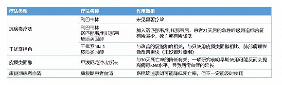 治疗冠状病毒感染，新药开发为啥那么难？-冯金伟博客园