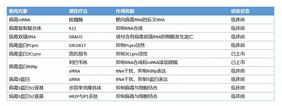 治疗冠状病毒感染，新药开发为啥那么难？-冯金伟博客园