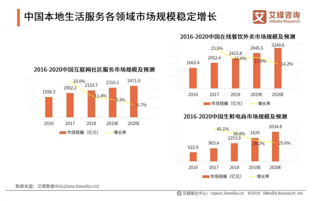 阿里8亿收购餐饮SaaS公司客如云 与饿了么口碑协同