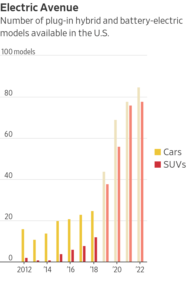 美国人爱开大型车，电动SUV和皮卡会大卖么？