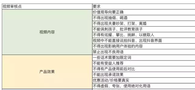 抖音Dou+带货：我花3W烧出来的投放经验-冯金伟博客园