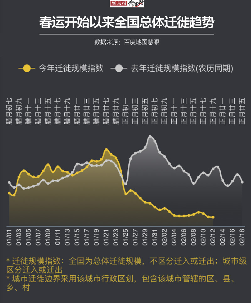 北上广深大人流返城分析：被“摊平”再“拉长”的春运