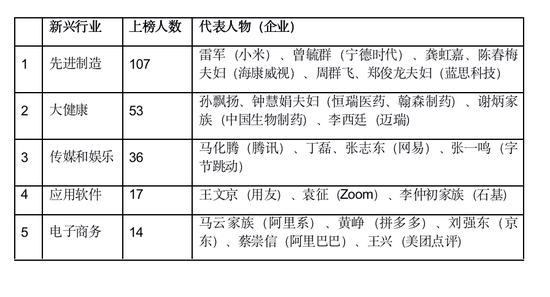 胡润全球富豪榜：任正非财富210亿元 和特朗普一样-冯金伟博客园