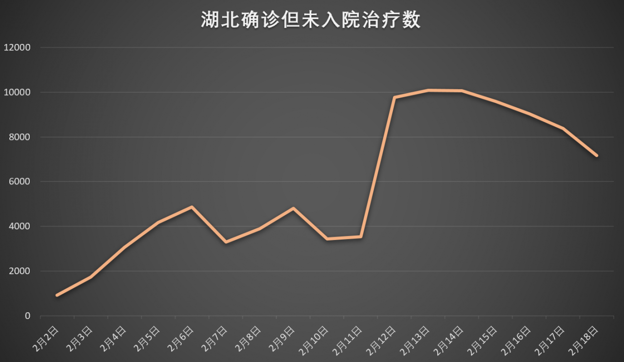 数据看疫情 | 新增出院人数终于超过新增确诊人数！