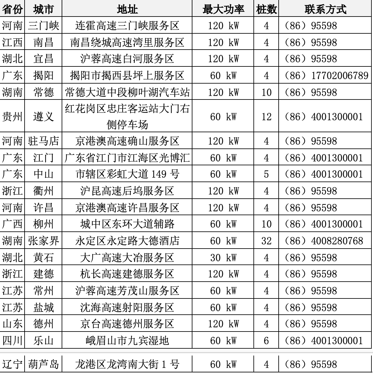 疫情当前 特斯拉紧急上线第三方充电站信息