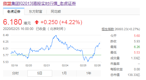 微盟程序员因精神原因破坏服务器，公司市值蒸发9亿-冯金伟博客园