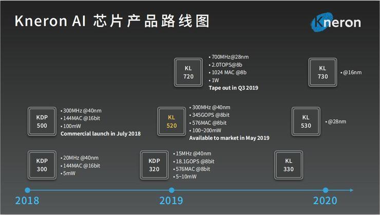 用 3D 面具破解多个人脸识别系统的 AI 初创公司耐能完成 4000 万美元 A2 轮融资