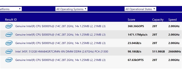 Intel 10nm 14 核心至强曝光：同频性能暴涨 54％