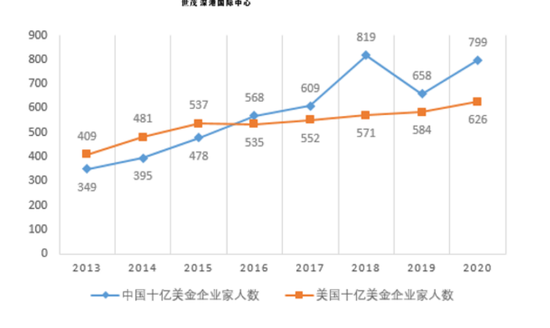 胡润全球富豪榜：任正非财富210亿元 和特朗普一样-冯金伟博客园