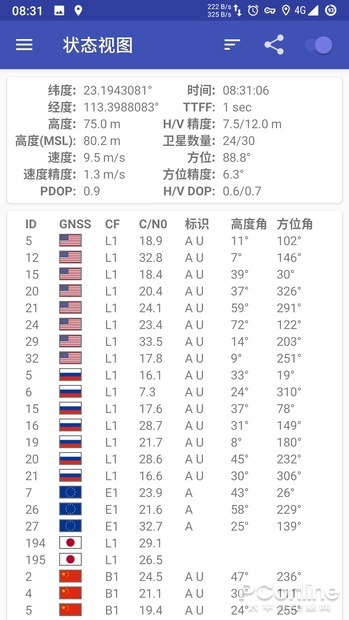 高铁汽车实际有多快？用手机测速怎样才靠谱-冯金伟博客园