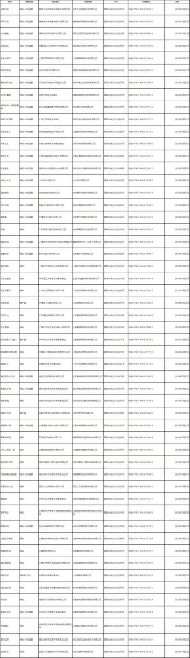 53 款新游获版号：腾讯网易游族心动乐逗在列