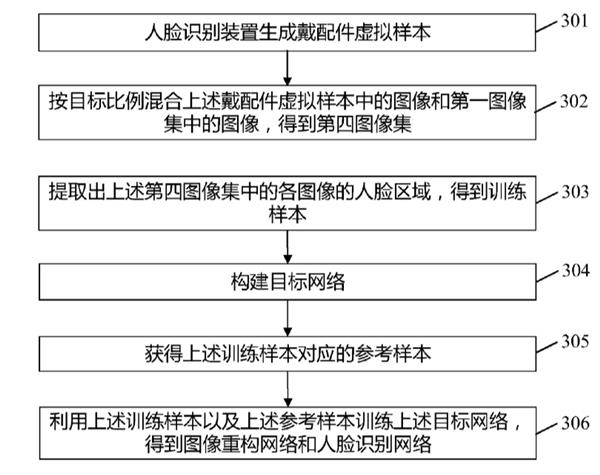 戴口罩人脸识别是不是伪命题？