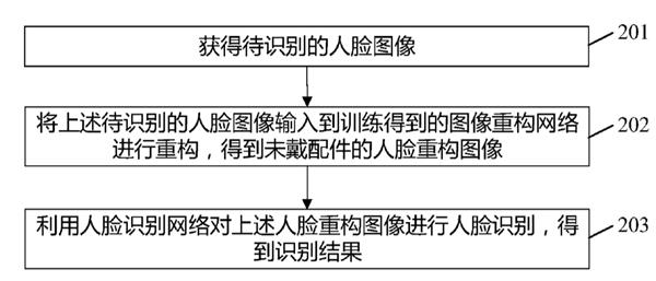 戴口罩人脸识别是不是伪命题？