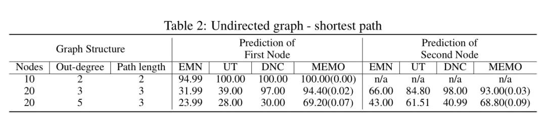 为了让 AI 像人一样思考，DeepMind 这次又干了什么？        