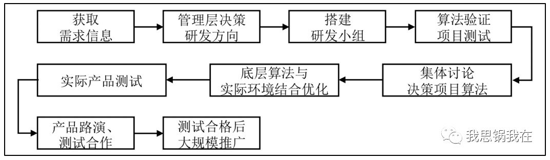 旷视 IPO 在即，看清“AI 第一股”的商业真相