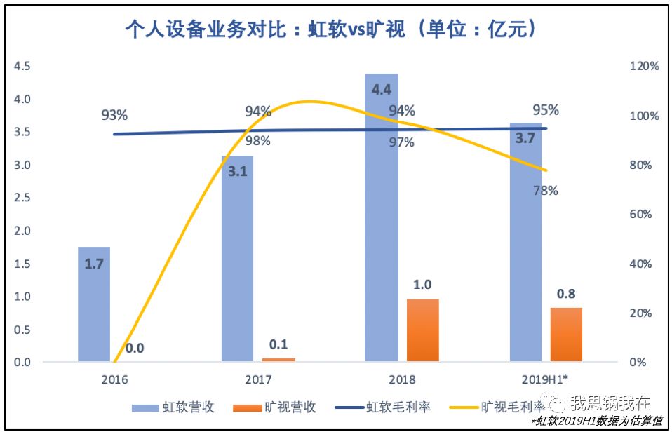 旷视 IPO 在即，看清“AI 第一股”的商业真相