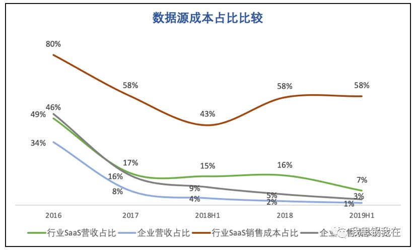 旷视 IPO 在即，看清“AI 第一股”的商业真相