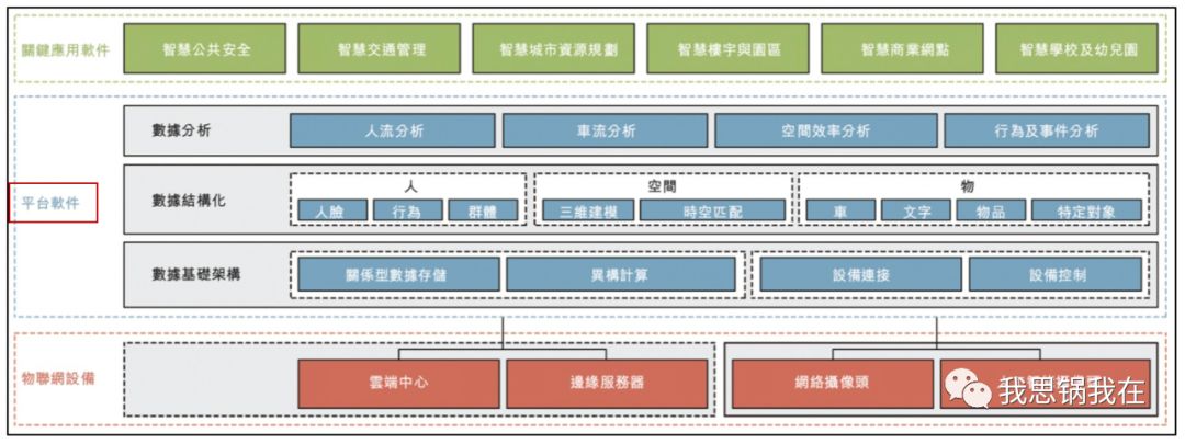 旷视 IPO 在即，看清“AI 第一股”的商业真相