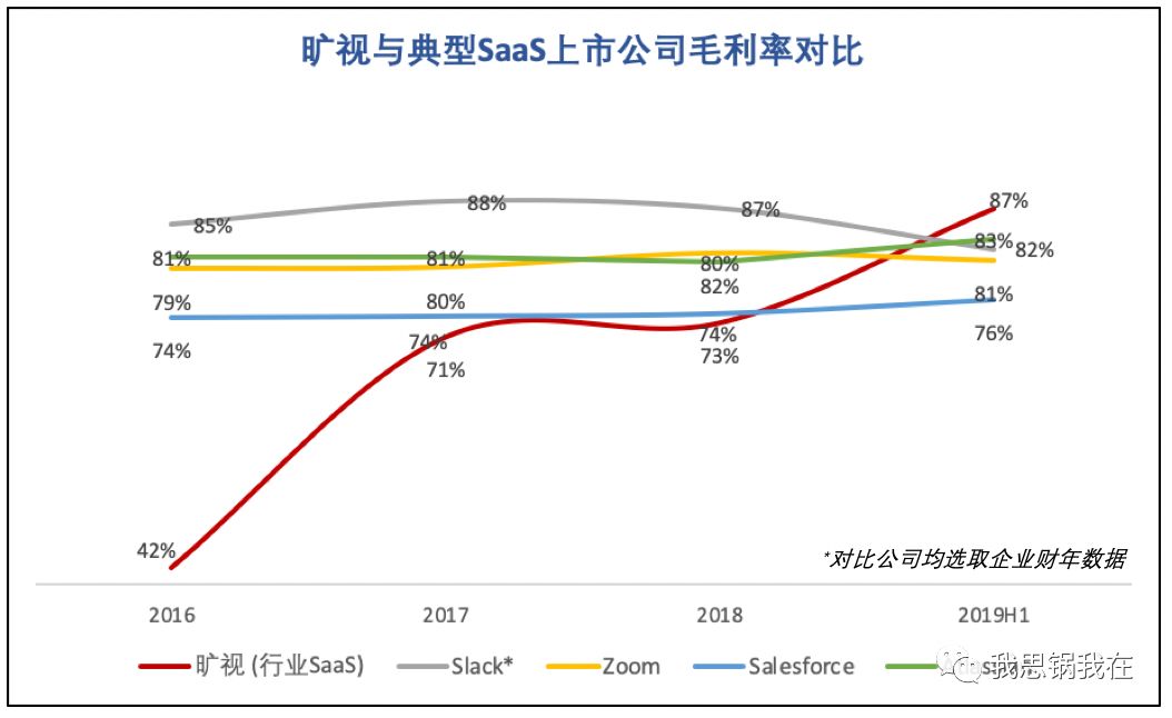 旷视 IPO 在即，看清“AI 第一股”的商业真相