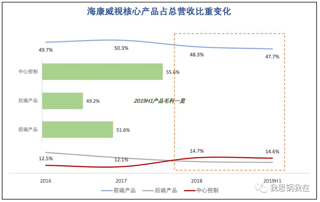 旷视 IPO 在即，看清“AI 第一股”的商业真相