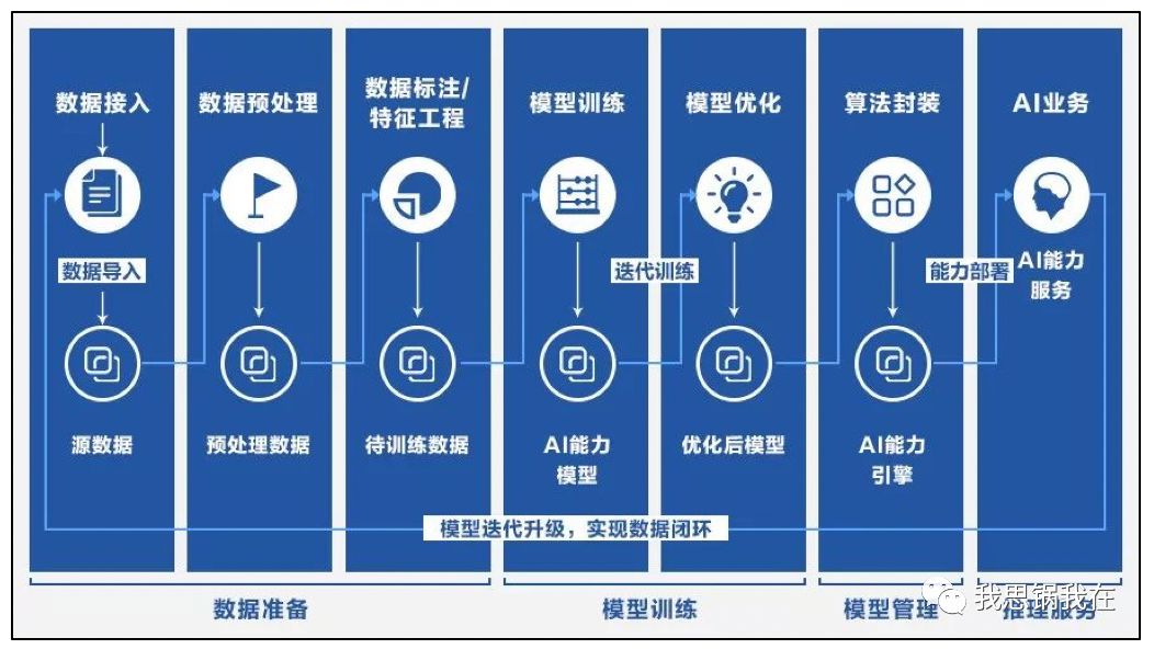 旷视 IPO 在即，看清“AI 第一股”的商业真相