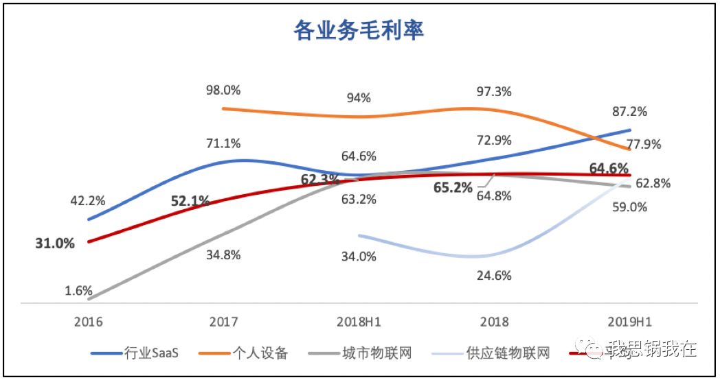 旷视 IPO 在即，看清“AI 第一股”的商业真相