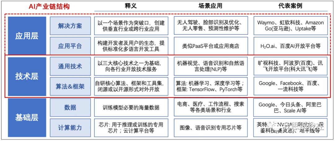 旷视 IPO 在即，看清“AI 第一股”的商业真相