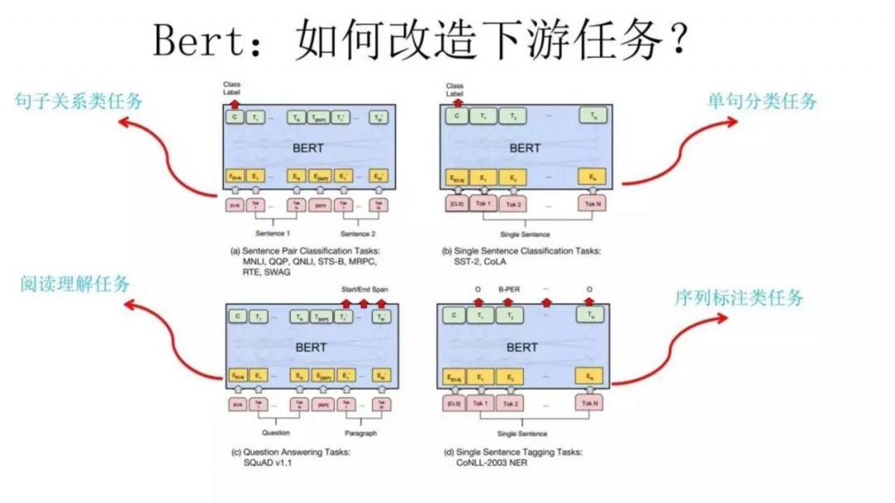 NLP两强争霸： OpenAI与GPT-2 的“倔强”进击-冯金伟博客园