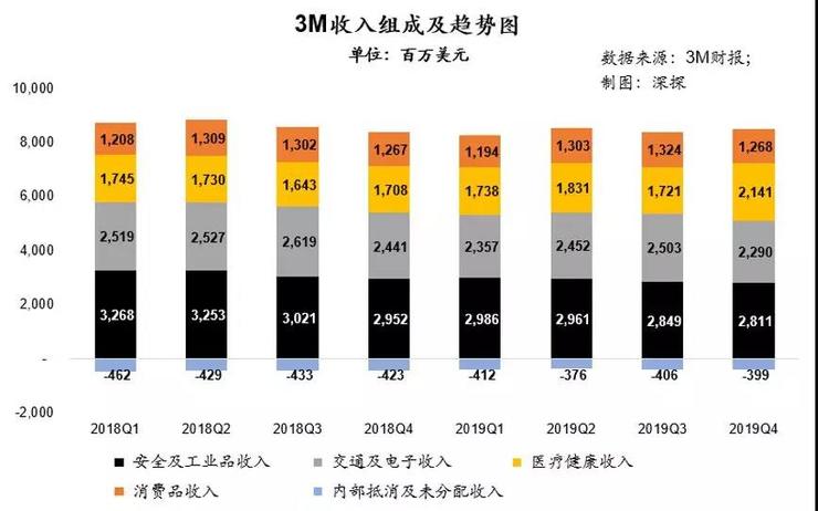 3M，靠口罩“出圈”的科技企业