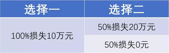 物理定律告诉你：表白可能巨亏，分手一定血赚-冯金伟博客园