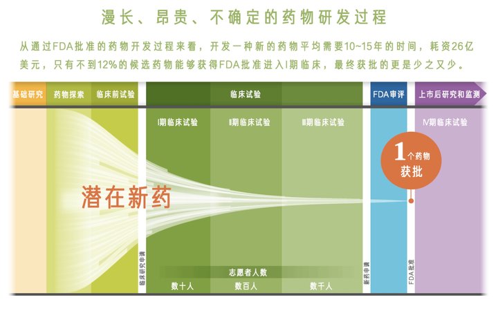 人工智能可以制药了，它能让我们更快地应对疾病吗？-冯金伟博客园