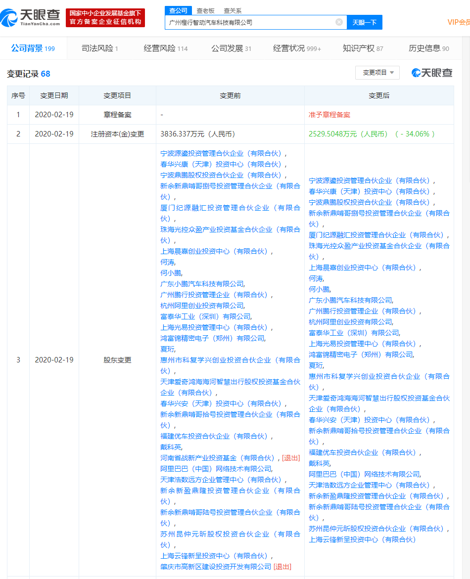 小鹏汽车发生工商变更 中金资本退出其股东行列-冯金伟博客园