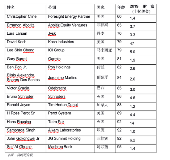 胡润全球富豪榜：任正非财富210亿元 和特朗普一样-冯金伟博客园